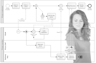 BPM Advanced 1 - Analysis BPM Advanced 1 - Analysis