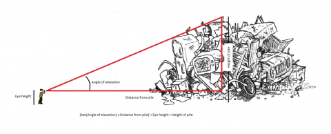 Tracking, Measuring, and Auditing Waste (SRM08) Tracking, Measuring, and Auditing Waste (SRM08)